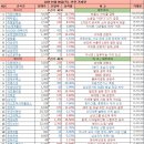 위더스피앤씨