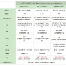 코데이즈