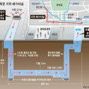 환경부 이재명 대통령과의 첫 만남은 홍수재난 예방-박원순시장 시절 중단된 대심도 터널사업 본격 추진 이미지