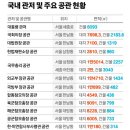 김태윤 정비 이미지