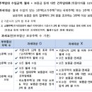 정림세무회계