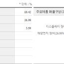 (주)한솔케미칼 이미지