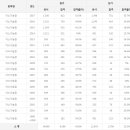 가스기능장 응시인원, 합격률 (2017년까지) 이미지