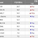신차처럼 이미지