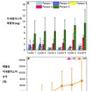 2023년 6월 3일(토요일) 경기북부 출석부 이미지