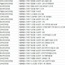 미소퀸의원 이미지