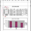 엑셀 인쇄 시 질문입니다~ 이미지