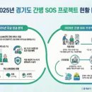 SOS