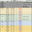 주식회사 위메이드넥스트 | 게임사 모바일 6월 매출&amp;이슈