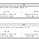 2024학년도 1학기 마미손 프로젝트 실시 안내 이미지