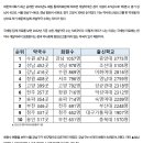 수원강남약국 이미지