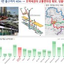 운천역 1번출구 이미지