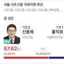 서초 을 개졷됐다 이미지