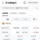 피스피스스튜디오(미래) 상장일 매도 후기