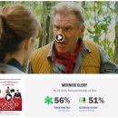 영화에너지 | 굿모닝 에브리원 정보 평점 에너지 충전 영화 후기