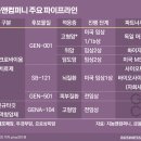 201컴퍼니