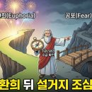 (주) 비엘바이오