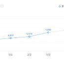 한국아이비엠(주) 이미지