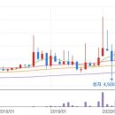 (주)중앙에너비스 에너비스 이미지