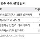 [이번주 분양 단지] 인천·오산 1000가구 대단지 … 전국 7곳서 3263가구 청약 이미지