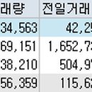 상서충전소 이미지