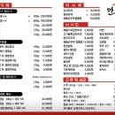 제주빈티지글램핑 | 대연동 고기집 제주 흑돼지가 맛있는 < 만인 >