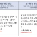 D.S 통상 이미지