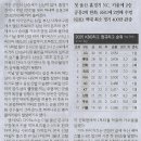 정상스포츠 이미지