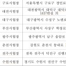 구로-공단-구로-158 이미지