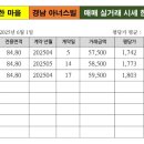 다정한마을 삼성래미안아파트 이미지