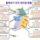 정화조, 폐수처리, 양식장 산소공급, 바이오가스 이송등 수처리 설비에 꼭 필요한 링블로워를 찾으신다면 (주) 황해전기 전국 대리점으로.. 이미지