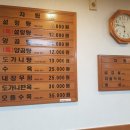 서울깍두기 이미지