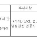 (10월 02일 마감) 롯데캐피탈(주) - 기업금융 신입사원 채용 이미지