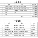 2015 오키나와 센츄리 런 이미지