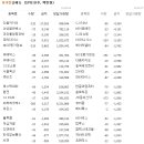 인터파크투어_이니시스