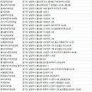 청학신플란트치과의원 이미지