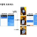 스마트앱포스