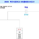 오산골드핑퐁 Daum카페