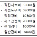 2007년 4회 한식조리기능사 필기 기출문제, CBT 이미지