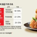 치킨집