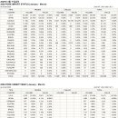 USMEF 2026년 3월 수입실적 (PORK) 이미지