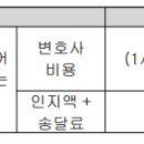 행정소송법률비용보장 특별약관[사건별 부호:구합, 구단, 누, 두] 이미지