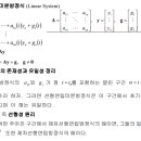 상미