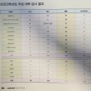상산고등학교 | 2024학년도 상산고등학교 입학설명회 후기