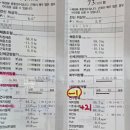 셀포랩 밸런스 다이어트 슬리밍 1회 효과 후기