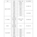 지에스(GS)25 명일점 이미지