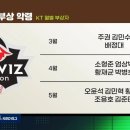 KBO) 이번시즌 부상자 많은 KT 이미지