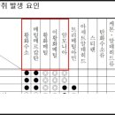 왕성축산 이미지