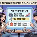 위드미 번동 드림타워점 | [LH서울지역본부] 26년 1차 청년 매입임대주택 신청 마감,최종 경쟁률이?
