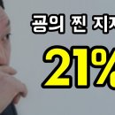 본인도 놀랄... 굥의 '찐 지지율 21%', 모닝컨설트 여론조사 22개국 '꼴찌 22위' 이미지